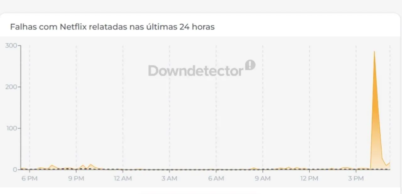 Instabilidade Netflix 04/08/2026 - DownDetector