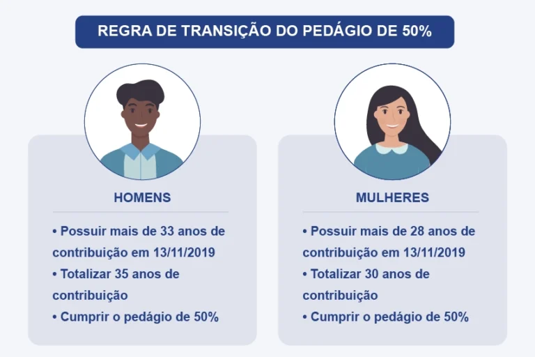 Aposentadoria por tempo de contribuição