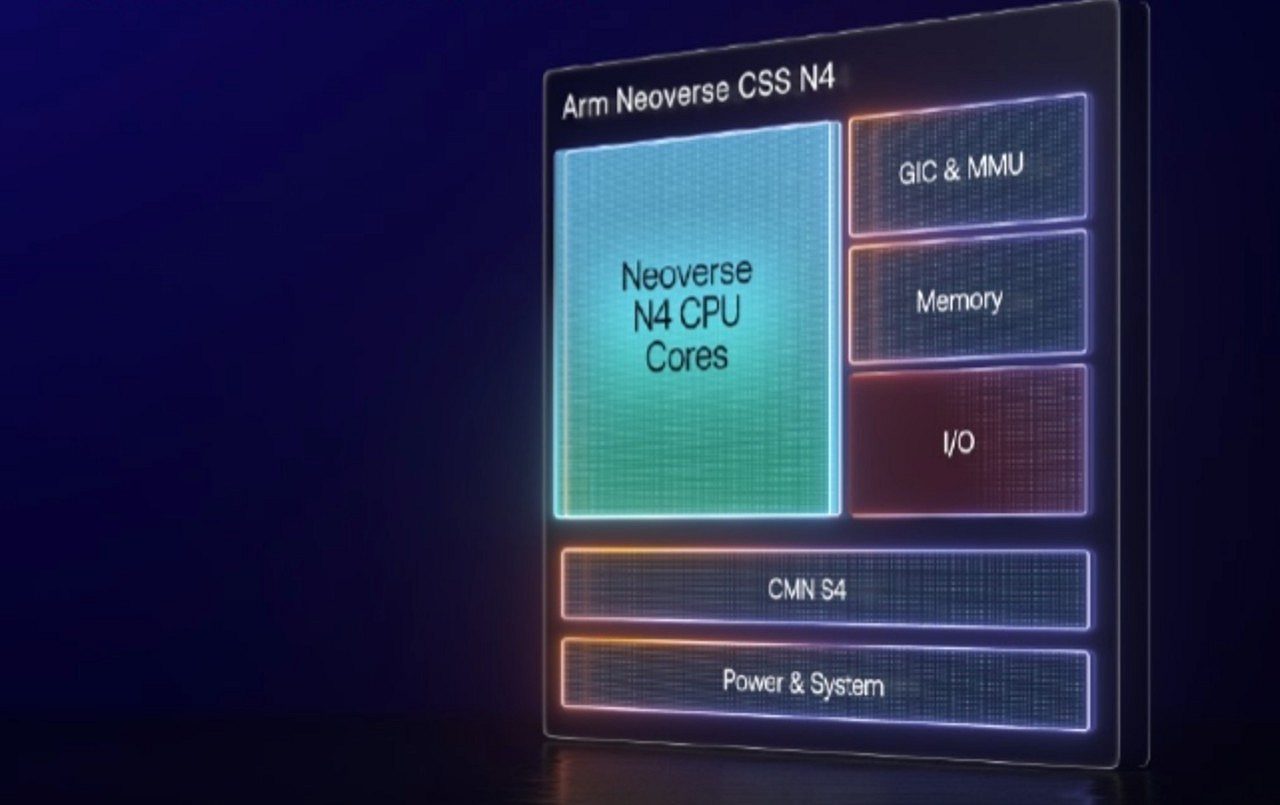 Arm Neoverse CSS N4 - X/Arm