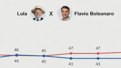 pesquisa datafolha - reprodução