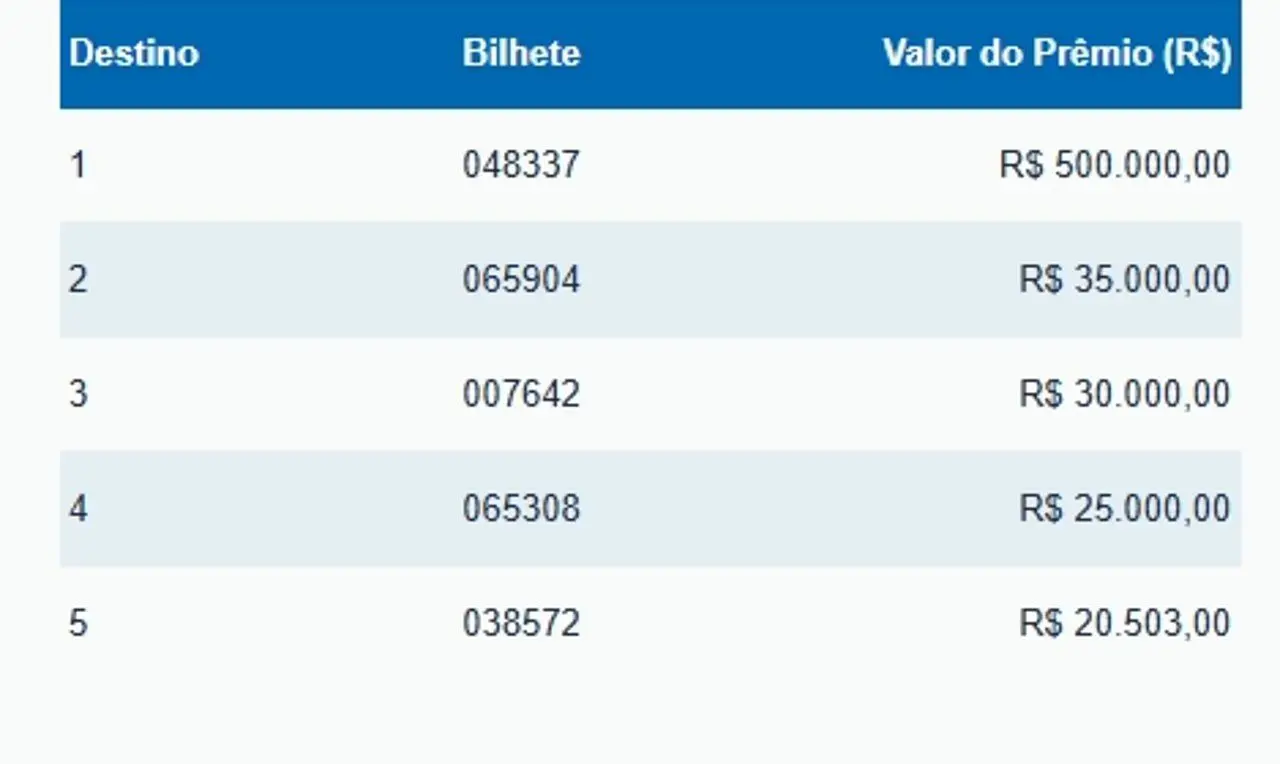 Resultado Loteria Federal 6098
