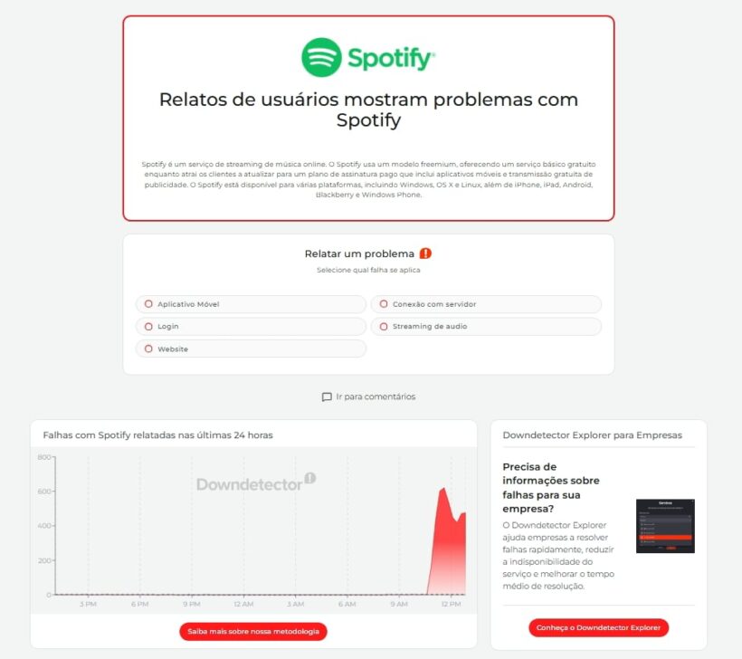 Spotify - Downdetector