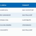 loteria federal - loterias caixa