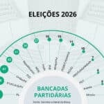 A composição da Câmara a partir de fevereiro do ano que vem