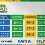 Novo Calendário Bolsa Família 2026 - Criação Mix vale