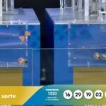 Resultado Dia de Sorte 1320 - Divulgação